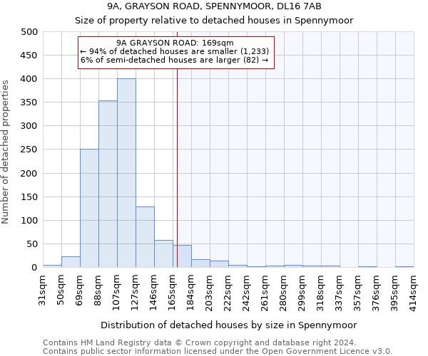 9A, GRAYSON ROAD, SPENNYMOOR, DL16 7AB: Size of property relative to detached houses in Spennymoor