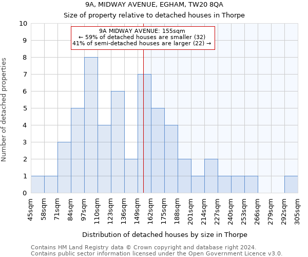 9A, MIDWAY AVENUE, EGHAM, TW20 8QA: Size of property relative to detached houses in Thorpe