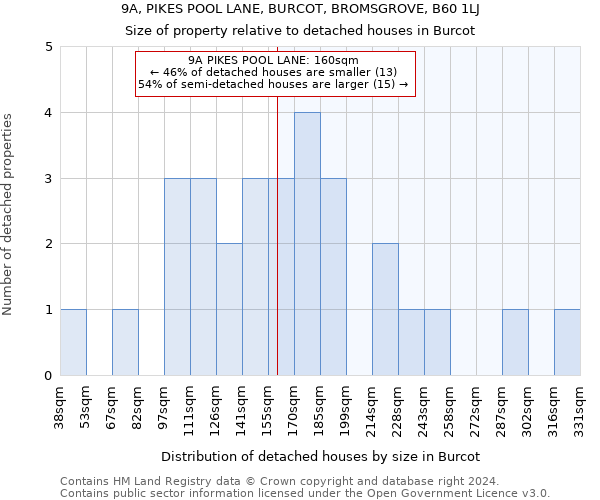 9A, PIKES POOL LANE, BURCOT, BROMSGROVE, B60 1LJ: Size of property relative to detached houses in Burcot