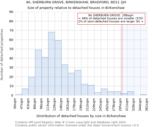 9A, SHERBURN GROVE, BIRKENSHAW, BRADFORD, BD11 2JH: Size of property relative to detached houses in Birkenshaw