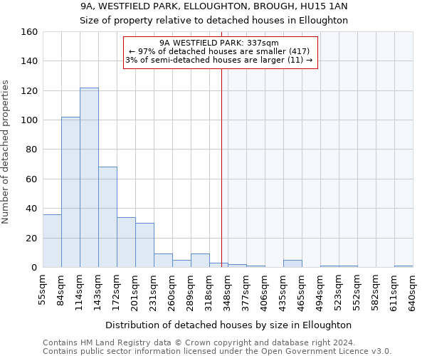 9A, WESTFIELD PARK, ELLOUGHTON, BROUGH, HU15 1AN: Size of property relative to detached houses in Elloughton