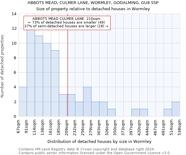 ABBOTS MEAD, CULMER LANE, WORMLEY, GODALMING, GU8 5SP: Size of property relative to detached houses in Wormley