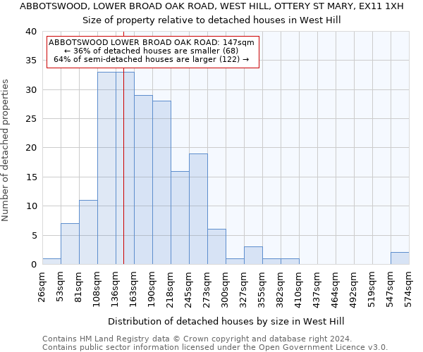 ABBOTSWOOD, LOWER BROAD OAK ROAD, WEST HILL, OTTERY ST MARY, EX11 1XH: Size of property relative to detached houses in West Hill