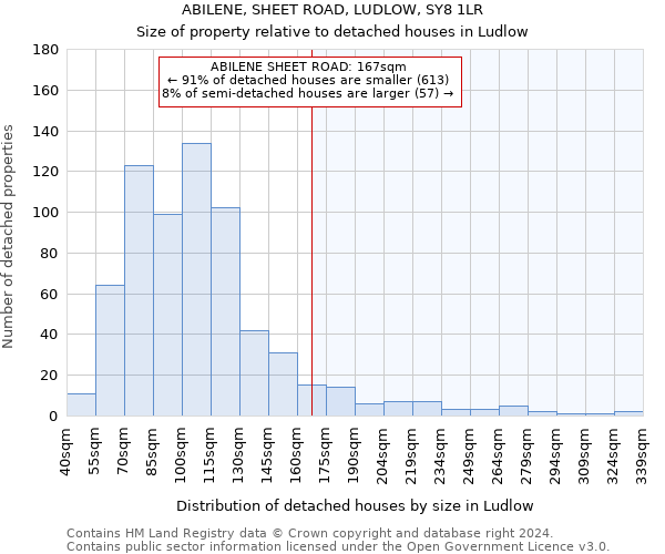 ABILENE, SHEET ROAD, LUDLOW, SY8 1LR: Size of property relative to detached houses in Ludlow