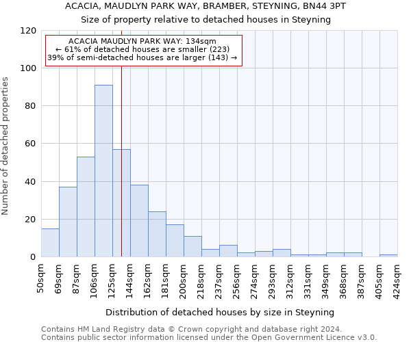 ACACIA, MAUDLYN PARK WAY, BRAMBER, STEYNING, BN44 3PT: Size of property relative to detached houses in Steyning