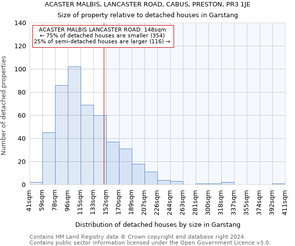 ACASTER MALBIS, LANCASTER ROAD, CABUS, PRESTON, PR3 1JE: Size of property relative to detached houses in Garstang