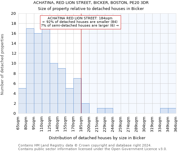 ACHATINA, RED LION STREET, BICKER, BOSTON, PE20 3DR: Size of property relative to detached houses in Bicker