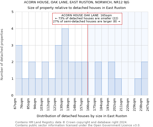 ACORN HOUSE, OAK LANE, EAST RUSTON, NORWICH, NR12 9JG: Size of property relative to detached houses in East Ruston