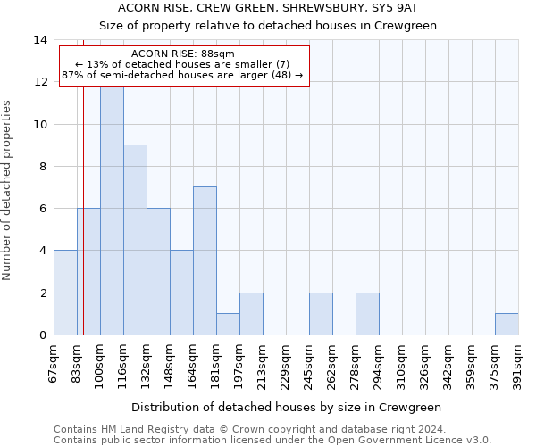 ACORN RISE, CREW GREEN, SHREWSBURY, SY5 9AT: Size of property relative to detached houses in Crewgreen