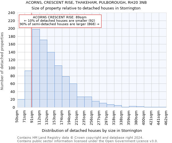 ACORNS, CRESCENT RISE, THAKEHAM, PULBOROUGH, RH20 3NB: Size of property relative to detached houses in Storrington