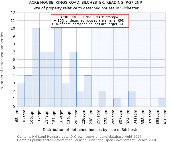 ACRE HOUSE, KINGS ROAD, SILCHESTER, READING, RG7 2NP: Size of property relative to detached houses in Silchester