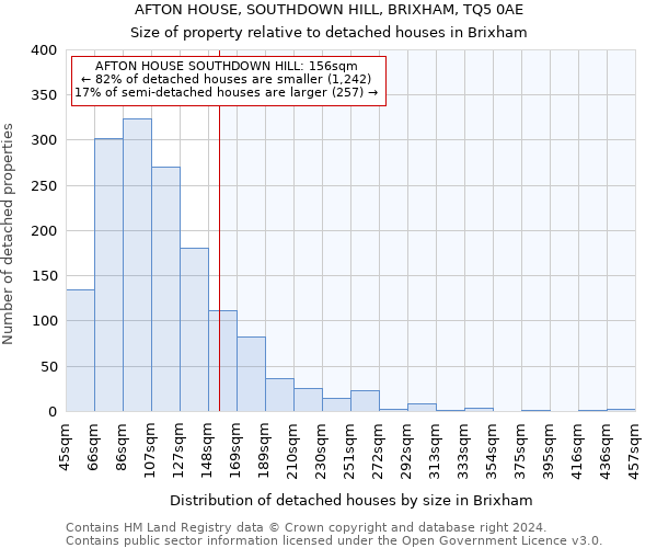 AFTON HOUSE, SOUTHDOWN HILL, BRIXHAM, TQ5 0AE: Size of property relative to detached houses in Brixham