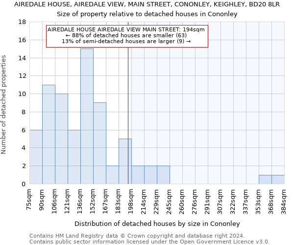 AIREDALE HOUSE, AIREDALE VIEW, MAIN STREET, CONONLEY, KEIGHLEY, BD20 8LR: Size of property relative to detached houses in Cononley