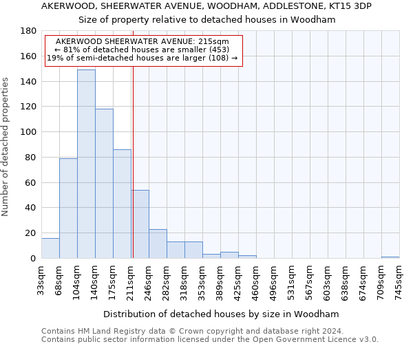 AKERWOOD, SHEERWATER AVENUE, WOODHAM, ADDLESTONE, KT15 3DP: Size of property relative to detached houses in Woodham