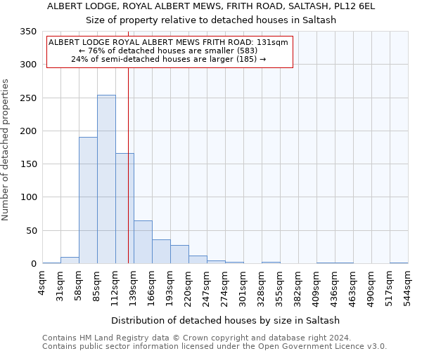 ALBERT LODGE, ROYAL ALBERT MEWS, FRITH ROAD, SALTASH, PL12 6EL: Size of property relative to detached houses in Saltash