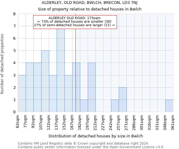 ALDERLEY, OLD ROAD, BWLCH, BRECON, LD3 7NJ: Size of property relative to detached houses in Bwlch