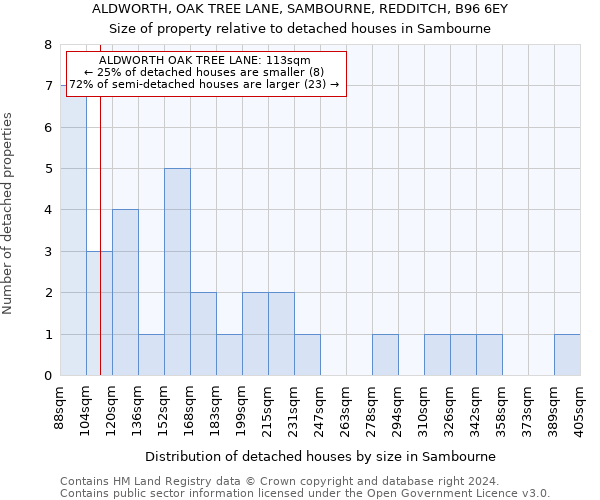 ALDWORTH, OAK TREE LANE, SAMBOURNE, REDDITCH, B96 6EY: Size of property relative to detached houses in Sambourne