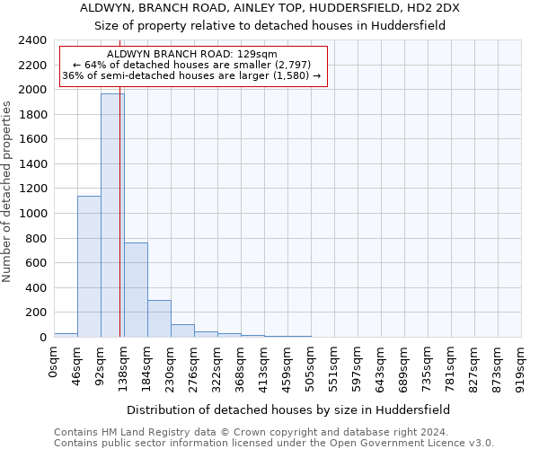 ALDWYN, BRANCH ROAD, AINLEY TOP, HUDDERSFIELD, HD2 2DX: Size of property relative to detached houses in Huddersfield