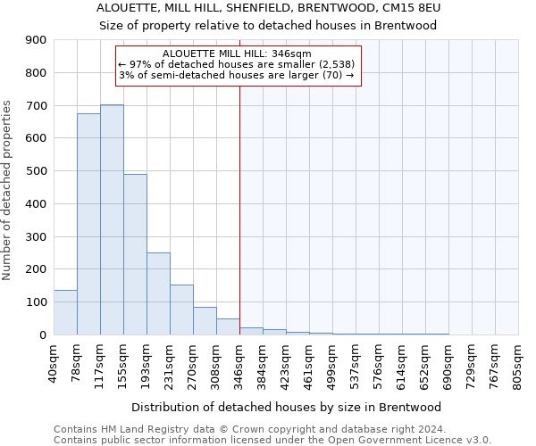 ALOUETTE, MILL HILL, SHENFIELD, BRENTWOOD, CM15 8EU: Size of property relative to detached houses in Brentwood