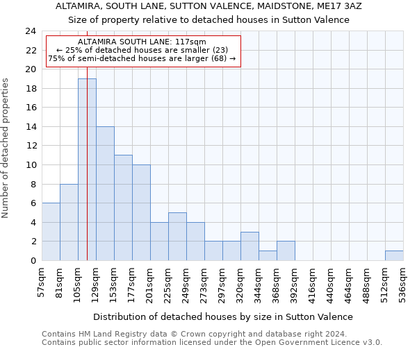 ALTAMIRA, SOUTH LANE, SUTTON VALENCE, MAIDSTONE, ME17 3AZ: Size of property relative to detached houses in Sutton Valence