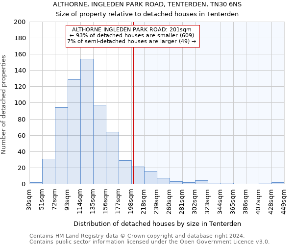 ALTHORNE, INGLEDEN PARK ROAD, TENTERDEN, TN30 6NS: Size of property relative to detached houses in Tenterden