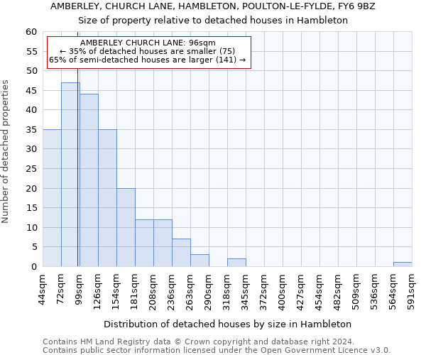 AMBERLEY, CHURCH LANE, HAMBLETON, POULTON-LE-FYLDE, FY6 9BZ: Size of property relative to detached houses in Hambleton