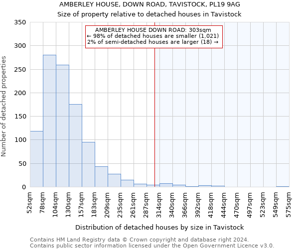 AMBERLEY HOUSE, DOWN ROAD, TAVISTOCK, PL19 9AG: Size of property relative to detached houses in Tavistock