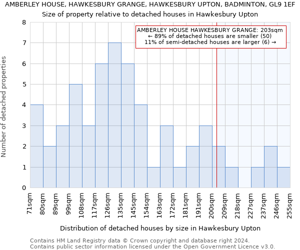 AMBERLEY HOUSE, HAWKESBURY GRANGE, HAWKESBURY UPTON, BADMINTON, GL9 1EF: Size of property relative to detached houses in Hawkesbury Upton