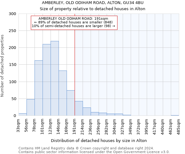 AMBERLEY, OLD ODIHAM ROAD, ALTON, GU34 4BU: Size of property relative to detached houses in Alton