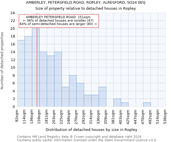 AMBERLEY, PETERSFIELD ROAD, ROPLEY, ALRESFORD, SO24 0EQ: Size of property relative to detached houses in Ropley