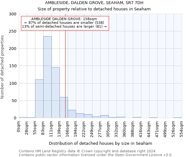 AMBLESIDE, DALDEN GROVE, SEAHAM, SR7 7DH: Size of property relative to detached houses in Seaham