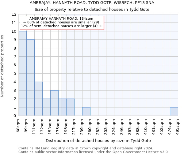 AMBRAJAY, HANNATH ROAD, TYDD GOTE, WISBECH, PE13 5NA: Size of property relative to detached houses in Tydd Gote