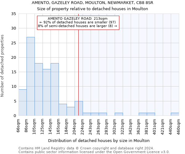 AMENTO, GAZELEY ROAD, MOULTON, NEWMARKET, CB8 8SR: Size of property relative to detached houses in Moulton