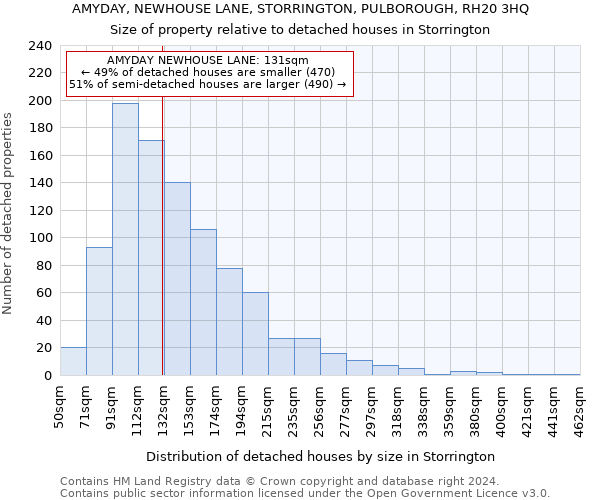 AMYDAY, NEWHOUSE LANE, STORRINGTON, PULBOROUGH, RH20 3HQ: Size of property relative to detached houses in Storrington