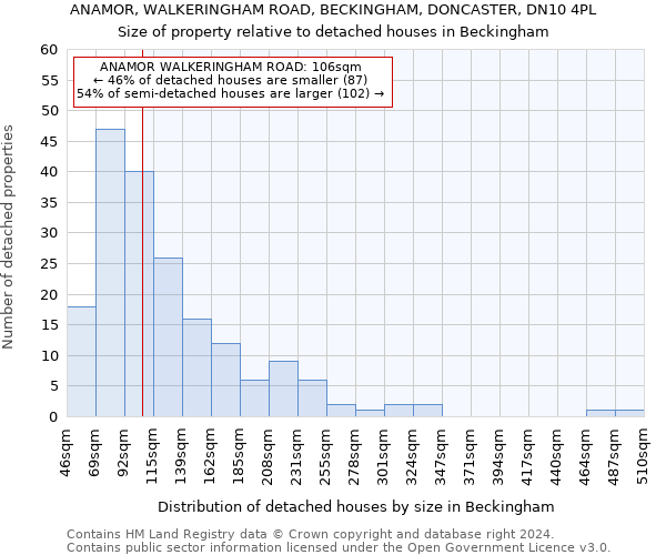 ANAMOR, WALKERINGHAM ROAD, BECKINGHAM, DONCASTER, DN10 4PL: Size of property relative to detached houses in Beckingham