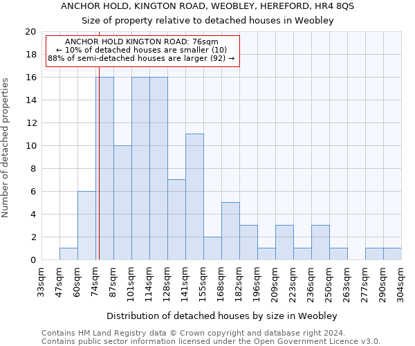 ANCHOR HOLD, KINGTON ROAD, WEOBLEY, HEREFORD, HR4 8QS: Size of property relative to detached houses in Weobley