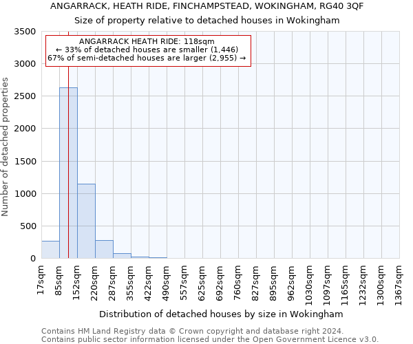 ANGARRACK, HEATH RIDE, FINCHAMPSTEAD, WOKINGHAM, RG40 3QF: Size of property relative to detached houses in Wokingham