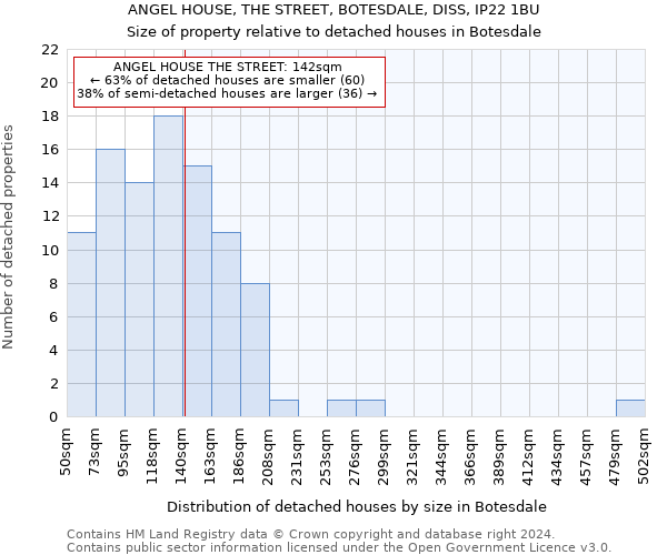 ANGEL HOUSE, THE STREET, BOTESDALE, DISS, IP22 1BU: Size of property relative to detached houses in Botesdale