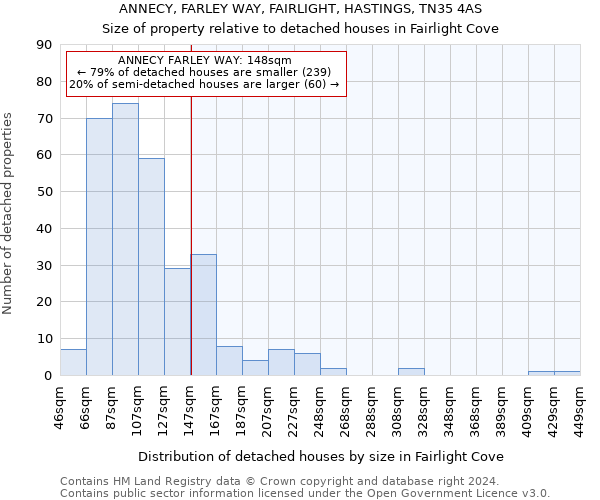 ANNECY, FARLEY WAY, FAIRLIGHT, HASTINGS, TN35 4AS: Size of property relative to detached houses in Fairlight Cove