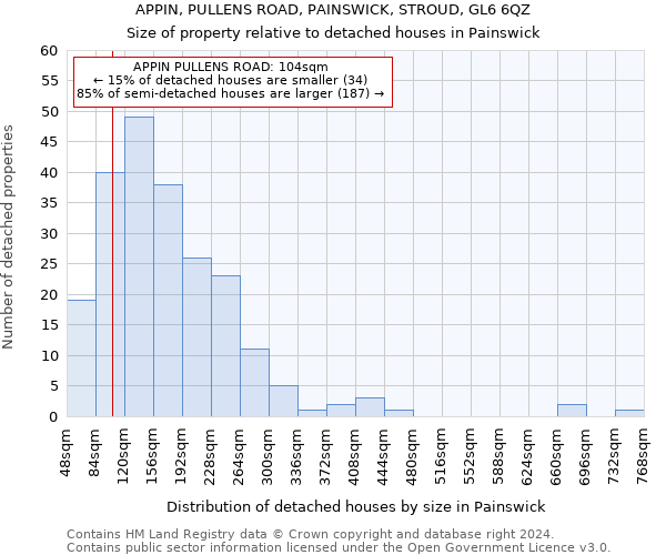 APPIN, PULLENS ROAD, PAINSWICK, STROUD, GL6 6QZ: Size of property relative to detached houses in Painswick