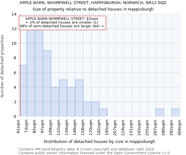 APPLE BARN, WHIMPWELL STREET, HAPPISBURGH, NORWICH, NR12 0QD: Size of property relative to detached houses in Happisburgh