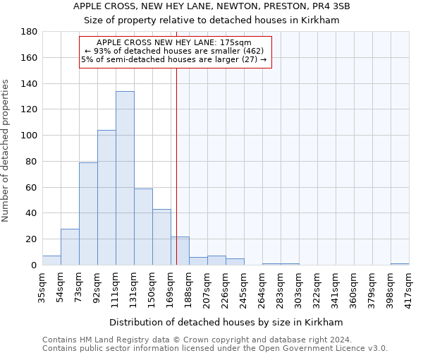 APPLE CROSS, NEW HEY LANE, NEWTON, PRESTON, PR4 3SB: Size of property relative to detached houses in Kirkham