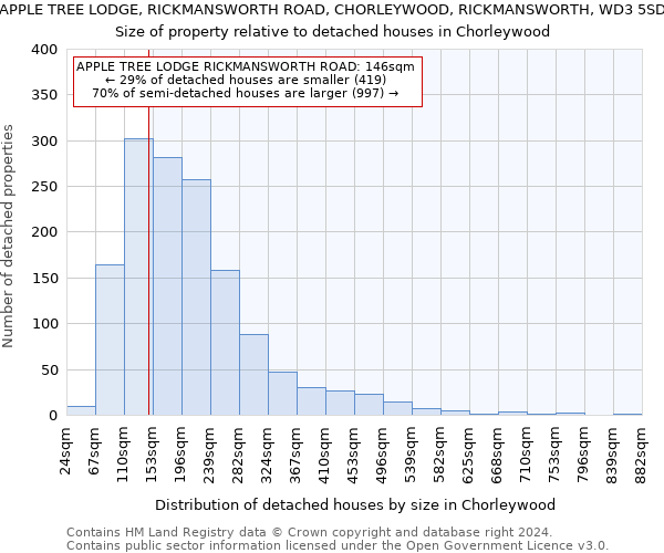 APPLE TREE LODGE, RICKMANSWORTH ROAD, CHORLEYWOOD, RICKMANSWORTH, WD3 5SD: Size of property relative to detached houses in Chorleywood