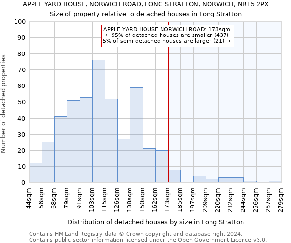 APPLE YARD HOUSE, NORWICH ROAD, LONG STRATTON, NORWICH, NR15 2PX: Size of property relative to detached houses in Long Stratton