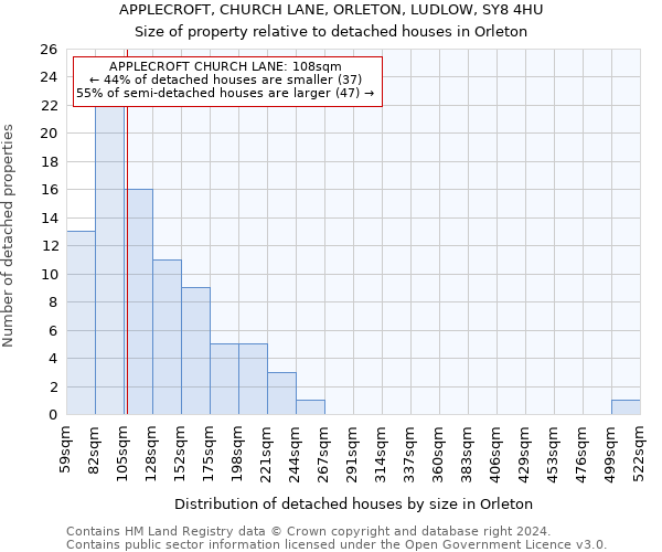 APPLECROFT, CHURCH LANE, ORLETON, LUDLOW, SY8 4HU: Size of property relative to detached houses in Orleton