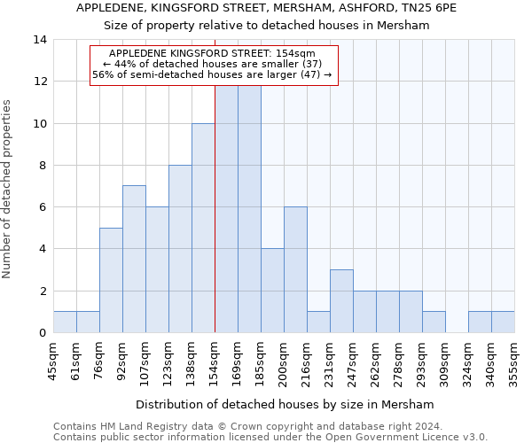 APPLEDENE, KINGSFORD STREET, MERSHAM, ASHFORD, TN25 6PE: Size of property relative to detached houses in Mersham