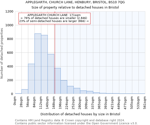 APPLEGARTH, CHURCH LANE, HENBURY, BRISTOL, BS10 7QG: Size of property relative to detached houses in Bristol