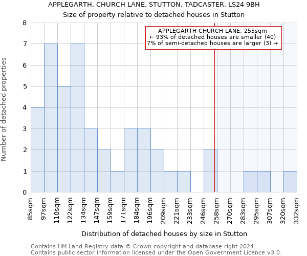 APPLEGARTH, CHURCH LANE, STUTTON, TADCASTER, LS24 9BH: Size of property relative to detached houses in Stutton