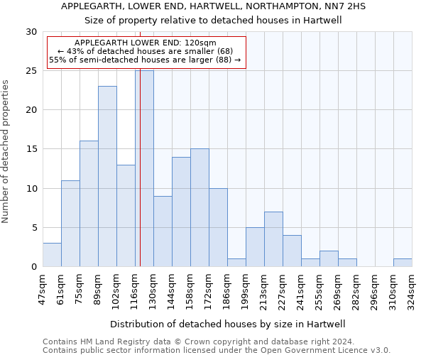 APPLEGARTH, LOWER END, HARTWELL, NORTHAMPTON, NN7 2HS: Size of property relative to detached houses in Hartwell