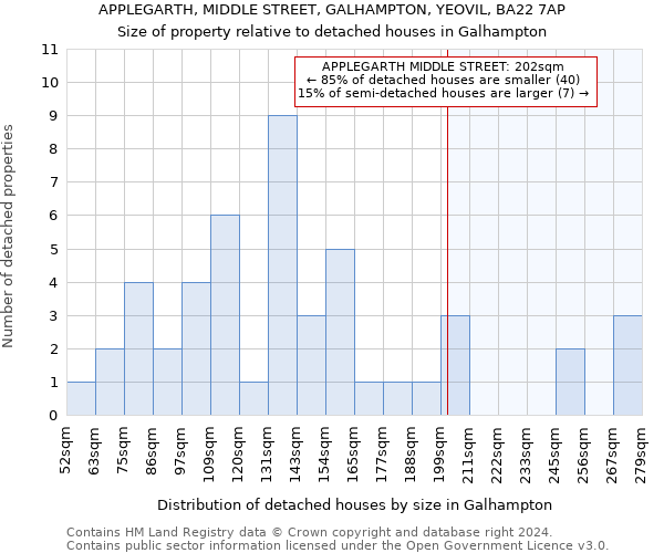 APPLEGARTH, MIDDLE STREET, GALHAMPTON, YEOVIL, BA22 7AP: Size of property relative to detached houses in Galhampton